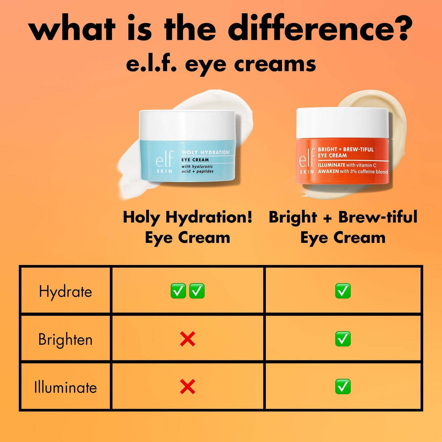 bright-brew-tiful-eye-cream-x7 0226_BBEC_Comparison_4e7743aa-2b84-4efa-bebb-c97e2685ab8f.jpg