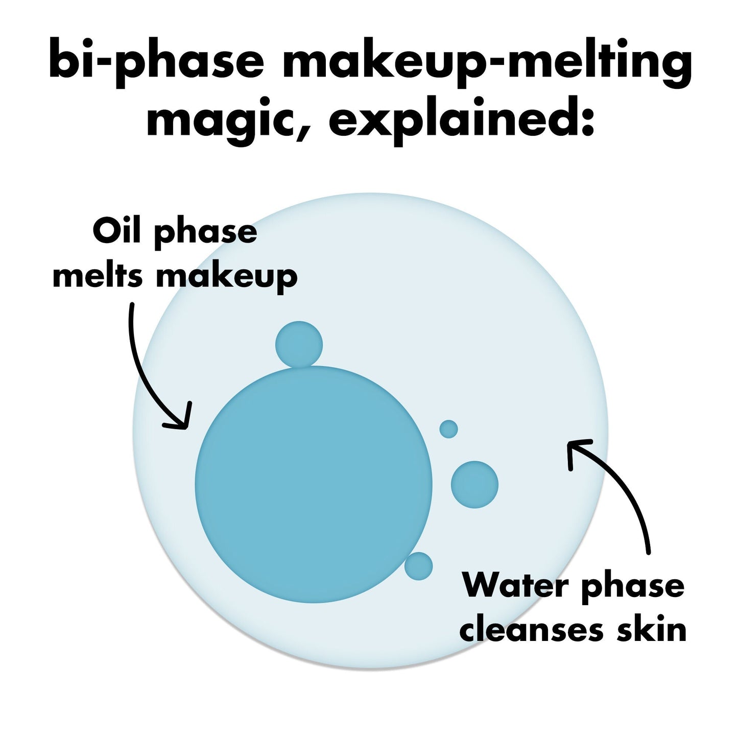 holy-hydration-e-l-f-off-makeup-remover-v9 0326_EDU_ELFOFF_MAKEUPREMOVER_Explainer.jpg