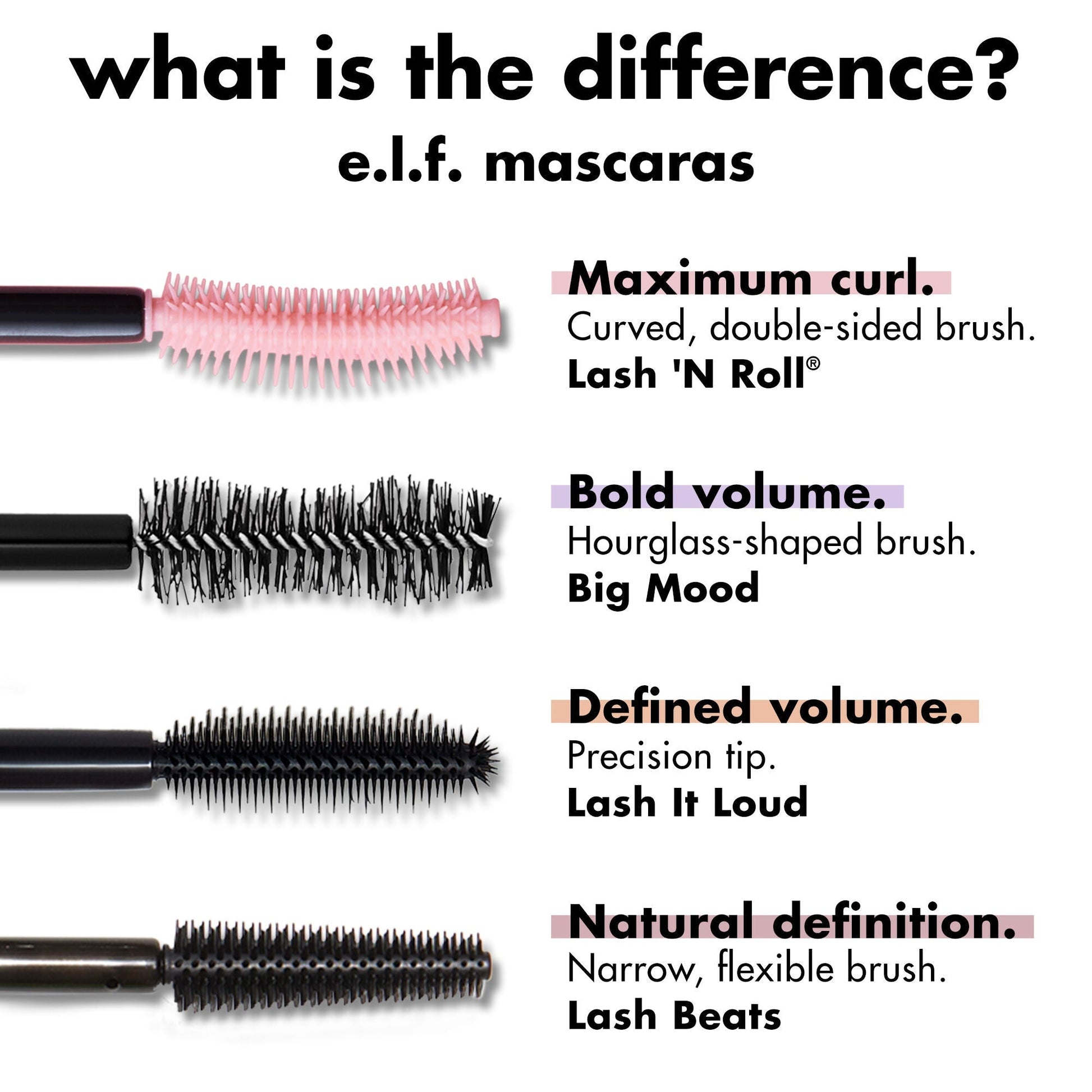 lash-n-roll-mascara-n2 0326_EDU_LashNRollMascara_Comparison.jpg