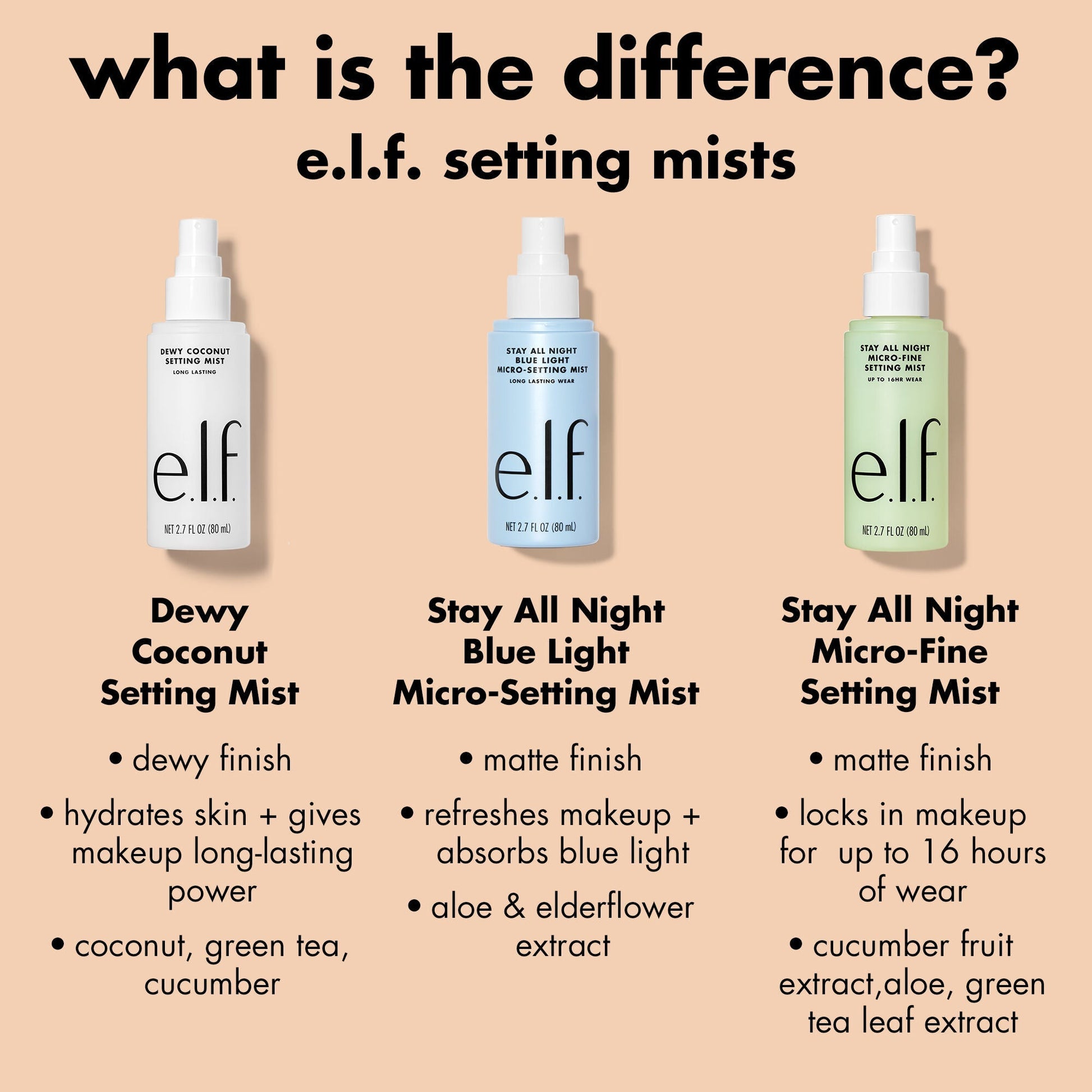 stay-all-night-micro-fine-setting-mist-n3 0326_EDU_StayAllNight_Comparison.jpg
