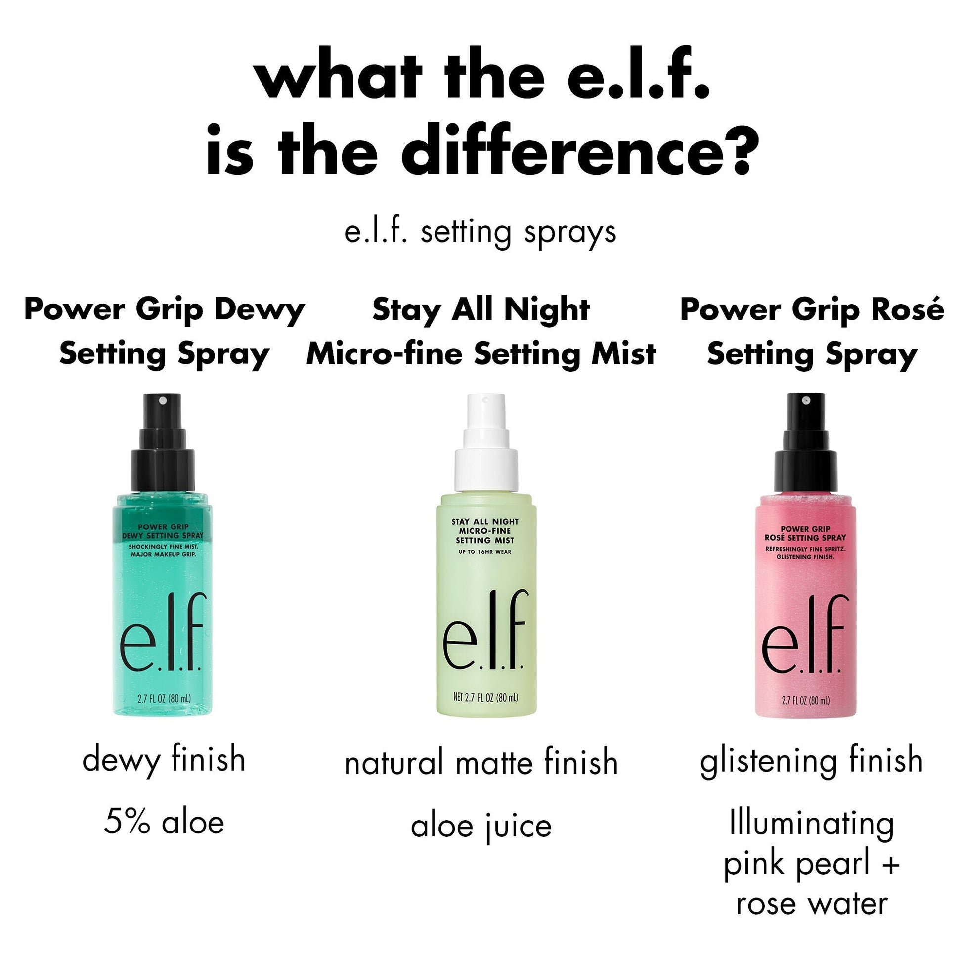 power-grip-rose-setting-spray-h2 FA26_EDU_ROSESETTINGSPRAY_WHAT_E2_80_99S_THE_DIFFERENCE.jpg